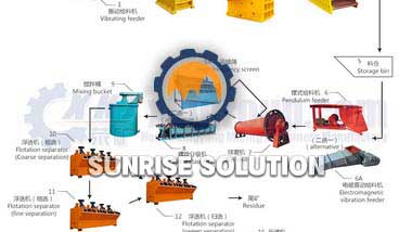 What are the starting methods of large ball mills?