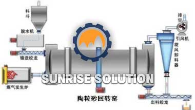 What are the starting methods of large ball mills?