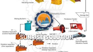 What are the starting methods of large ball mills?