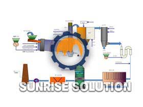 Waste incineration rotary kiln