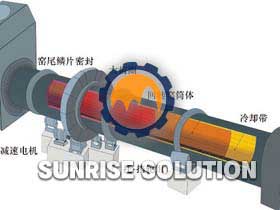 Sludge ceramsite rotary kiln