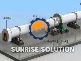 Ceramic sand rotary kiln