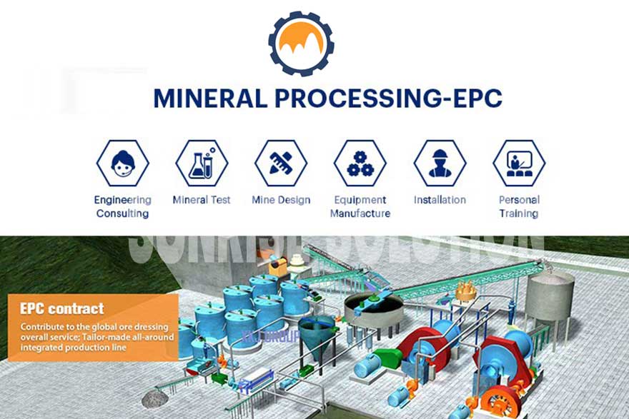 Gold CIP (Carbon In Pulp) Plant