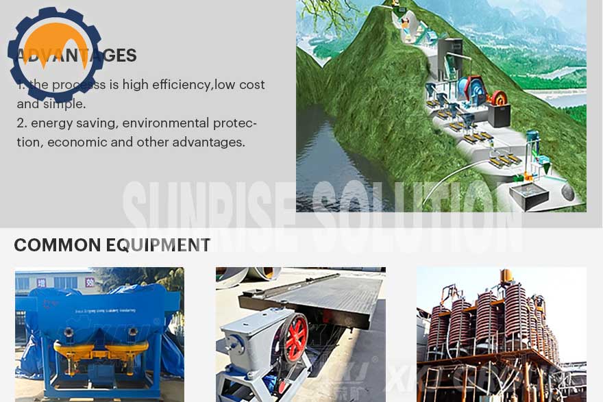 Gravity Concentration Production Line